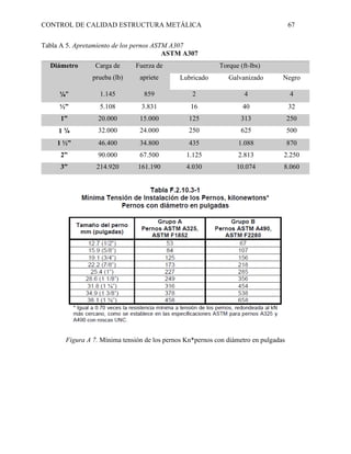 CONTROL DE CALIDAD ESTRUCTURA METÁLICA 67
Tabla A 5. Apretamiento de los pernos ASTM A307
ASTM A307
Diámetro Carga de
prueba (lb)
Fuerza de
apriete
Torque (ft-lbs)
Lubricado Galvanizado Negro
¼” 1.145 859 2 4 4
½” 5.108 3.831 16 40 32
1” 20.000 15.000 125 313 250
1 ¼ 32.000 24.000 250 625 500
1 ½” 46.400 34.800 435 1.088 870
2” 90.000 67.500 1.125 2.813 2.250
3” 214.920 161.190 4.030 10.074 8.060
Figura A 7. Mínima tensión de los pernos Kn*pernos con diámetro en pulgadas
 