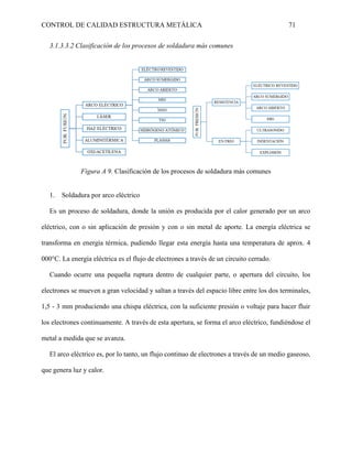 CONTROL DE CALIDAD ESTRUCTURA METÁLICA 71
3.1.3.3.2 Clasificación de los procesos de soldadura más comunes
Figura A 9. Clasificación de los procesos de soldadura más comunes
1. Soldadura por arco eléctrico
Es un proceso de soldadura, donde la unión es producida por el calor generado por un arco
eléctrico, con o sin aplicación de presión y con o sin metal de aporte. La energía eléctrica se
transforma en energía térmica, pudiendo llegar esta energía hasta una temperatura de aprox. 4
000°C. La energía eléctrica es el flujo de electrones a través de un circuito cerrado.
Cuando ocurre una pequeña ruptura dentro de cualquier parte, o apertura del circuito, los
electrones se mueven a gran velocidad y saltan a través del espacio libre entre los dos terminales,
1,5 - 3 mm produciendo una chispa eléctrica, con la suficiente presión o voltaje para hacer fluir
los electrones continuamente. A través de esta apertura, se forma el arco eléctrico, fundiéndose el
metal a medida que se avanza.
El arco eléctrico es, por lo tanto, un flujo continuo de electrones a través de un medio gaseoso,
que genera luz y calor.
 