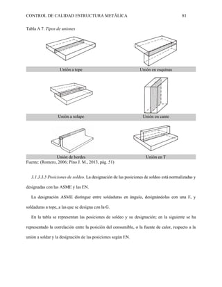 CONTROL DE CALIDAD ESTRUCTURA METÁLICA 81
Tabla A 7. Tipos de uniones
Unión a tope Unión en esquinas
Unión a solape Unión en canto
Unión de bordes Unión en T
Fuente: (Romero, 2006; Pino J. M., 2013, pág. 51)
3.1.3.3.5 Posiciones de soldeo. La designación de las posiciones de soldeo está normalizadas y
designadas con las ASME y las EN.
La designación ASME distingue entre soldaduras en ángulo, designándolas con una F, y
soldaduras a tope, a las que se designa con la G.
En la tabla se representan las posiciones de soldeo y su designación; en la siguiente se ha
representado la correlación entre la posición del consumible, o la fuente de calor, respecto a la
unión a soldar y la designación de las posiciones según EN.
 