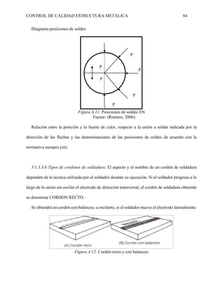 CONTROL DE CALIDAD ESTRUCTURA METÁLICA 84
Diagrama posiciones de soldeo
Figura A 11. Posiciones de soldeo EN
Fuente: (Romero, 2006)
Relación entre la posición y la fuente de calor, respecto a la unión a soldar indicada por la
dirección de las flechas y las denominaciones de las posiciones de soldeo de acuerdo con la
normativa europea (en).
3.1.3.3.6 Tipos de cordones de soldadura. El aspecto y el nombre de un cordón de soldadura
dependen de la técnica utilizada por el soldador durante su ejecución. Si el soldador progresa a lo
largo de la unión sin oscilar el electrodo de dirección transversal, el cordón de soldadura obtenido
se denomina CORDON RECTO.
Se obtendrá un cordón con balanceo, u oscilante, si el soldador mueve el electrodo lateralmente.
Figura A 12. Cordón recto y con balanceo
P
P
P
P
P
P
 