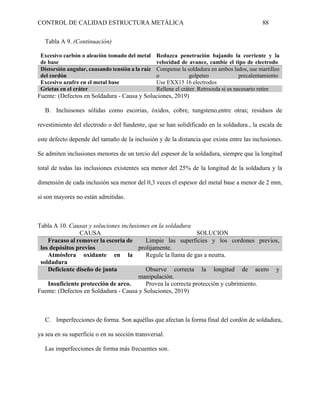 CONTROL DE CALIDAD ESTRUCTURA METÁLICA 88
Tabla A 9. (Continuación)
Excesivo carbón o aleación tomado del metal
de base
Reduzca penetración bajando la corriente y la
velocidad de avance, cambie el tipo de electrodo
Distorsión angular, causando tensión a la raíz
del cordón
Compense la soldadura en ambos lados, use martilleo
o golpeteo precalentamiento
Excesivo azufre en el metal base Use EXX15 16 electrodos
Grietas en el cráter Rellene el cráter. Retroceda si es necesario retire
Fuente: (Defectos en Soldadura - Causa y Soluciones, 2019)
B. Incluisones sólidas como escorias, óxidos, cobre, tungsteno,entre otras; residuos de
revestimiento del electrodo o del fundente, que se han solidificado en la soldadura., la escala de
este defecto depende del tamaño de la inclusión y de la distancia que exista entre las inclusiones.
Se admiten inclusiones menores de un tercio del espesor de la soldadura, siempre que la longitud
total de todas las inclusiones existentes sea menor del 25% de la longitud de la soldadura y la
dimensión de cada inclusión sea menor del 0,3 veces el espesor del metal base a menor de 2 mm,
si son mayores no están admitidas.
Tabla A 10. Causas y soluciones inclusiones en la soldadura
CAUSA SOLUCION
Fracaso al remover la escoria de
los depósitos previos
Limpie las superficies y los cordones previos,
prolijamente.
Atmósfera oxidante en la
soldadura
Regule la llama de gas a neutra.
Deficiente diseño de junta Observe correcta la longitud de acero y
manipulación.
Insuficiente protección de arco. Provea la correcta protección y cubrimiento.
Fuente: (Defectos en Soldadura - Causa y Soluciones, 2019)
C. Imperfecciones de forma. Son aquéllas que afectan la forma final del cordón de soldadura,
ya sea en su superficie o en su sección transversal.
Las imperfecciones de forma más frecuentes son.
 