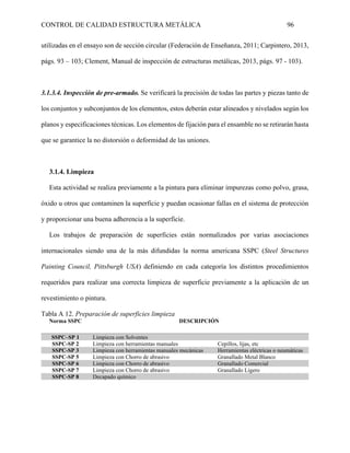 CONTROL DE CALIDAD ESTRUCTURA METÁLICA 96
utilizadas en el ensayo son de sección circular (Federación de Enseñanza, 2011; Carpintero, 2013,
págs. 93 – 103; Clement, Manual de inspección de estructuras metálicas, 2013, págs. 97 - 103).
3.1.3.4. Inspección de pre-armado. Se verificará la precisión de todas las partes y piezas tanto de
los conjuntos y subconjuntos de los elementos, estos deberán estar alineados y nivelados según los
planos y especificaciones técnicas. Los elementos de fijación para el ensamble no se retirarán hasta
que se garantice la no distorsión o deformidad de las uniones.
3.1.4. Limpieza
Esta actividad se realiza previamente a la pintura para eliminar impurezas como polvo, grasa,
óxido u otros que contaminen la superficie y puedan ocasionar fallas en el sistema de protección
y proporcionar una buena adherencia a la superficie.
Los trabajos de preparación de superficies están normalizados por varias asociaciones
internacionales siendo una de la más difundidas la norma americana SSPC (Steel Structures
Painting Council, Pittsburgh USA) definiendo en cada categoría los distintos procedimientos
requeridos para realizar una correcta limpieza de superficie previamente a la aplicación de un
revestimiento o pintura.
Tabla A 12. Preparación de superficies limpieza
Norma SSPC DESCRIPCIÓN
SSPC–SP 1 Limpieza con Solventes
SSPC-SP 2 Limpieza con herramientas manuales Cepillos, lijas, etc
SSPC-SP 3 Limpieza con herramientas manuales mecánicas Herramientas eléctricas o neumáticas
SSPC-SP 5 Limpieza con Chorro de abrasivo Granallado Metal Blanco
SSPC-SP 6 Limpieza con Chorro de abrasivo Granallado Comercial
SSPC-SP 7 Limpieza con Chorro de abrasivo Granallado Ligero
SSPC-SP 8 Decapado químico
 