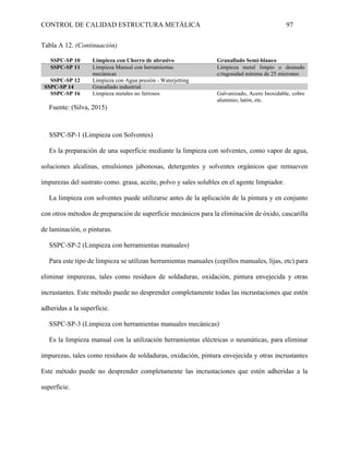 CONTROL DE CALIDAD ESTRUCTURA METÁLICA 97
Tabla A 12. (Continuación)
SSPC-SP 10 Limpieza con Chorro de abrasivo Granallado Semi-blanco
SSPC-SP 11 Limpieza Manual con herramientas
mecánicas
Limpieza metal limpio o desnudo
c/rugosidad mínima de 25 micrones
SSPC-SP 12 Limpieza con Agua presión - Waterjetting
SSPC-SP 14 Granallado industrial
SSPC-SP 16 Limpieza metales no ferrosos Galvanizado, Acero Inoxidable, cobre
aluminio, latón, etc.
Fuente: (Silva, 2015)
SSPC-SP-1 (Limpieza con Solventes)
Es la preparación de una superficie mediante la limpieza con solventes, como vapor de agua,
soluciones alcalinas, emulsiones jabonosas, detergentes y solventes orgánicos que remueven
impurezas del sustrato como. grasa, aceite, polvo y sales solubles en el agente limpiador.
La limpieza con solventes puede utilizarse antes de la aplicación de la pintura y en conjunto
con otros métodos de preparación de superficie mecánicos para la eliminación de óxido, cascarilla
de laminación, o pinturas.
SSPC-SP-2 (Limpieza con herramientas manuales)
Para este tipo de limpieza se utilizan herramientas manuales (cepillos manuales, lijas, etc) para
eliminar impurezas, tales como residuos de soldaduras, oxidación, pintura envejecida y otras
incrustantes. Este método puede no desprender completamente todas las incrustaciones que estén
adheridas a la superficie.
SSPC-SP-3 (Limpieza con herramientas manuales mecánicas)
Es la limpieza manual con la utilización herramientas eléctricas o neumáticas, para eliminar
impurezas, tales como residuos de soldaduras, oxidación, pintura envejecida y otras incrustantes
Este método puede no desprender completamente las incrustaciones que estén adheridas a la
superficie.
 