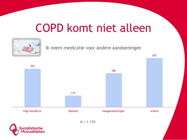 Welke impact heeft COPD op iemands leven?