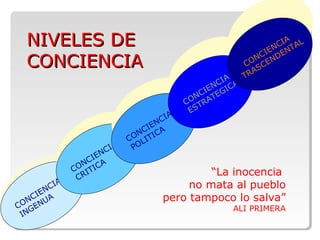 CONCIENCIA
INGENUA
CONCIENCIA
INGENUA
CONCIENCIA
CRITICA
CONCIENCIA
CRITICA
CONCIENCIA
POLITICA
CONCIENCIA
POLITICA
CONCIENCIA
ESTRATEGICA
CONCIENCIA
ESTRATEGICA
CONCIENCIA
TRASCENDENTAL
CONCIENCIA
TRASCENDENTALNIVELES DENIVELES DE
CONCIENCIACONCIENCIA
“La inocencia
no mata al pueblo
pero tampoco lo salva”
ALI PRIMERA
 