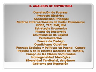 3. ANALISIS DE COYUNTURA3. ANALISIS DE COYUNTURA
Correlación de FuerzasCorrelación de Fuerzas
Proyecto HistóricoProyecto Histórico
Contradicción PrincipalContradicción Principal
Centros Internacionales de Poder Económico:Centros Internacionales de Poder Económico:
OCDE, TLC; FMI; BMOCDE, TLC; FMI; BM
Estrategia EconómicaEstrategia Económica
Planes de DesarrolloPlanes de Desarrollo
Acumulación de CapitalAcumulación de Capital
ProletarizaciónProletarización
Fuerza de TrabajoFuerza de Trabajo
Condiciones ObjetivasCondiciones Objetivas
Fuerzas Sociales y Políticas en Pugna: CampoFuerzas Sociales y Políticas en Pugna: Campo
Popular o de la fuerzas motrices del cambio,Popular o de la fuerzas motrices del cambio,
Campo de las Clases DominantesCampo de las Clases Dominantes
Homogeneidad IdeológicaHomogeneidad Ideológica
Diversidad Territorial, de géneroDiversidad Territorial, de género
Gobierno por RepresiónGobierno por Represión
 