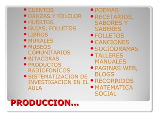 PRODUCCION…PRODUCCION…
CUENTOS
DANZAS Y FOLCLOR
HUERTOS
GUIAS, FOLLETOS
LIBROS
MURALES
MUSEOS
COMUNITARIOS
BITACORAS
PRODUCTOS
RADIOFONICOS
SISTEMATIZACION DE
INVESTIGACION EN EL
AULA
POEMAS
RECETARIOS,
SABORES Y
SABERES
FOLLETOS
CANCIONES
SOCIODRAMAS
TALLERES
MANUALES
PAGINAS WEB,
BLOGS
RECORRIDOS
MATEMATICA
SOCIAL
 