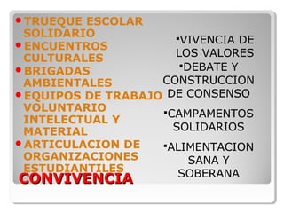 CONVIVENCIACONVIVENCIA
TRUEQUE ESCOLAR
SOLIDARIO
ENCUENTROS
CULTURALES
BRIGADAS
AMBIENTALES
EQUIPOS DE TRABAJO
VOLUNTARIO
INTELECTUAL Y
MATERIAL
ARTICULACION DE
ORGANIZACIONES
ESTUDIANTILES
VIVENCIA DE
LOS VALORES
DEBATE Y
CONSTRUCCION
DE CONSENSO
CAMPAMENTOS
SOLIDARIOS
ALIMENTACION
SANA Y
SOBERANA
 