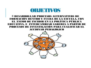 OBJETIVOS
 DESARROLLAR PROCESOS ALTERNATIVOS DE
FORMACIÓN DENTRO Y FUERA DE LA ESCUELA, CON
EL ÁNIMO DE INCIDIR EN LA POLÍTICA PÚBLICA
EDUCATIVA, E INTERCAMBIAR SABERES A PARTIR DE
PROCESOS DE INVESTIGACIÓN PARA CUALIFICAR EL
ACCIONAR PEDAGÓGICO
 