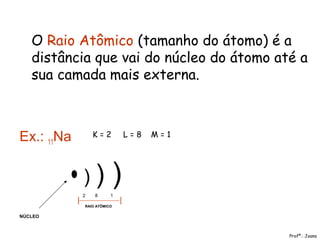 O Raio Atômico (tamanho do átomo) é a
distância que vai do núcleo do átomo até a
sua camada mais externa.
Ex.: 11Na
) ) )2 8 1
NÚCLEO
| |
K = 2 L = 8 M = 1
Profª.: Joana
RAIO ATÔMICO
 