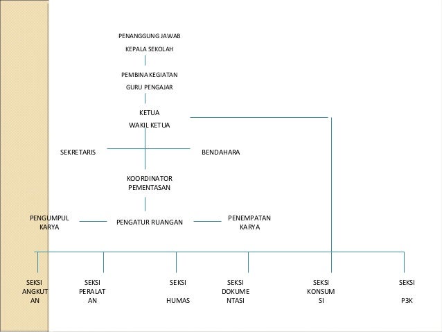 PROPOSAL SENI PERTUNJUKAN
