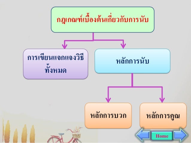 Image result for หลักข้อมูลเกี่ยวกับการนับ