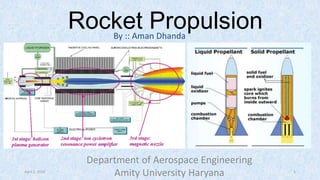 Rocket Propulsion
April 2, 2015
Department of Aerospace Engineering
Amity University Haryana 1
By :: Aman Dhanda
 