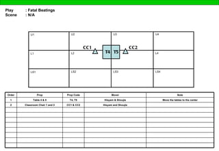 Play  : Fatal Beatings Scene  : N/A U1 U2 U3 U4 L1 L2 L3 L4 LS1 LS2 LS3 LS4 T5 T4 CC1 CC2 Hisyam and Shoujie Hisyam & Shoujie Mover Order Prop Prop Code Note 1 Table 4 & 5 T4, T5 Move the tables to the center 2 Classroom Chair 1 and 2 CC1 & CC2 