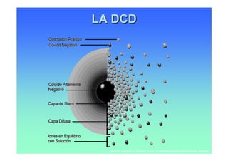 LA DCD




  Daniel F. Jaramillo J. Profesor Titular. Universidad Nacional de Colombia. Medellín.
 