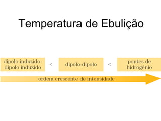 Temperatura de Ebulição
 