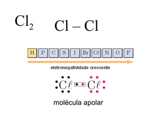 Cl – ClCl2
molécula apolar
 