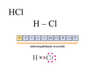 H – Cl
HCl
 