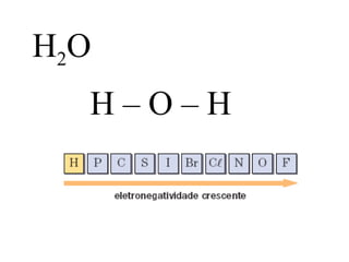 H – O – H
H2O
 