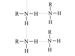 N
H
HR
N
H
HR
N
H
H
R
N
H
H
R
 