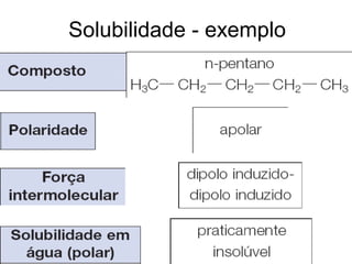 Prof. José Gonçalves
Solubilidade - exemplo
 