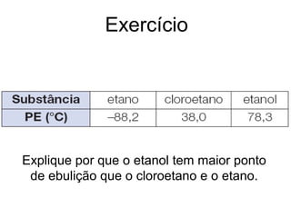 Exercício
Explique por que o etanol tem maior ponto
de ebulição que o cloroetano e o etano.
 