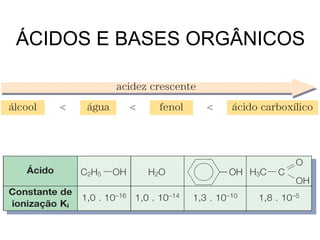ÁCIDOS E BASES ORGÂNICOS
 