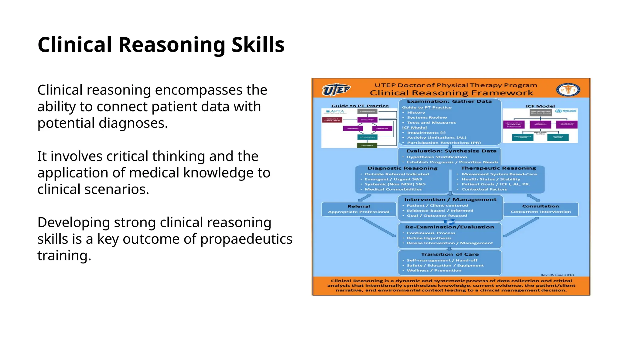 Clinical Reasoning Skills
Clinical reasoning encompasses the
ability to connect patient data with
potential diagnoses.
It involves critical thinking and the
application of medical knowledge to
clinical scenarios.
Developing strong clinical reasoning
skills is a key outcome of propaedeutics
training.
 