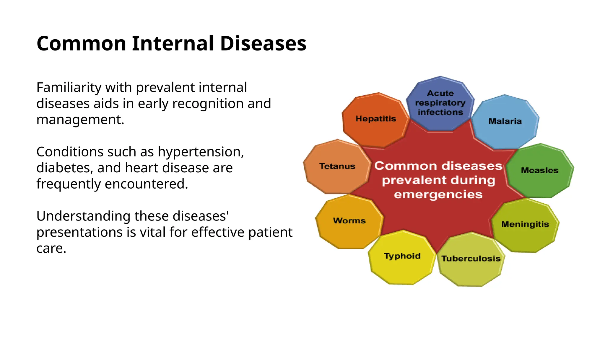 Common Internal Diseases
Familiarity with prevalent internal
diseases aids in early recognition and
management.
Conditions such as hypertension,
diabetes, and heart disease are
frequently encountered.
Understanding these diseases'
presentations is vital for effective patient
care.
 