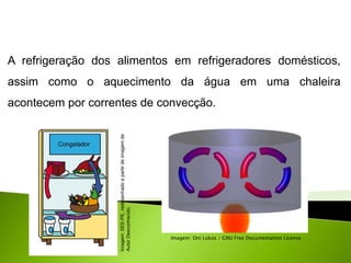 Física, 2° ano
Conceito de Temperatura e Calor
A refrigeração dos alimentos em refrigeradores domésticos,
assim como o aquecimento da água em uma chaleira
acontecem por correntes de convecção.
Imagem: Oni Lukos / GNU Free Documentation License
Imagem:
SEE-PE,
redesenhado
a
partir
de
imagem
de
Autor
Desconhecido.
 