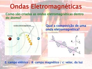 Ondas Eletromagnéticas
Como são criadas as ondas eletromagnéticas dentro
do átomo?
Qual a composição de uma
onda eletromagnética?
E: campo elétrico / B: campo magnético / c: veloc. da luz
 