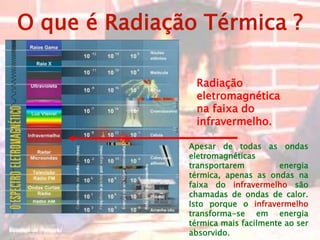 O que é Radiação Térmica ?
Radiação
eletromagnética
na faixa do
infravermelho.
Apesar de todas as ondas
eletromagnéticas
transportarem energia
térmica, apenas as ondas na
faixa do infravermelho são
chamadas de ondas de calor.
Isto porque o infravermelho
transforma-se em energia
térmica mais facilmente ao ser
absorvido.
 