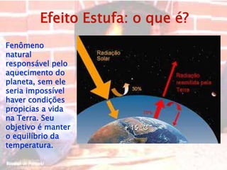Fenômeno
natural
responsável pelo
aquecimento do
planeta, sem ele
seria impossível
haver condições
propicias a vida
na Terra. Seu
objetivo é manter
o equilíbrio da
temperatura.
Efeito Estufa: o que é?
 