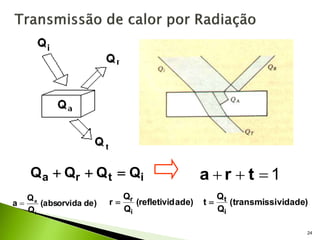 i
t
r
a Q
Q
Q
Q 

 1


 t
r
a
24
de)
(absorvida
Q
Q
a
i
a
 )
ade
refletivid
(
Q
Q
r
i
r
 )
vidade
transmissi
(
Q
Q
t
i
t

 