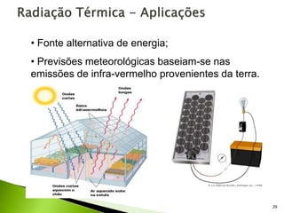 29
• Fonte alternativa de energia;
• Previsões meteorológicas baseiam-se nas
emissões de infra-vermelho provenientes da terra.
 