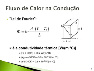  “Lei de Fourier”:
L
T
T
A
k
)
( 2
1 




6
k é a condutividade térmica [W/(m ºC)]
k (Fe a 300K) = 80,2 W/(m ºC)
k (água a 300K) = 5,9 x 10-1 W/(m ºC)
k (ar a 300K) = 2,6 x 10-2 W/(m ºC)
 