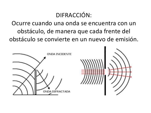 DIFRACCIÓN:
Ocurre cuando una onda se encuentra con un
obstáculo, de manera que cada frente del
obstáculo se convierte en ...