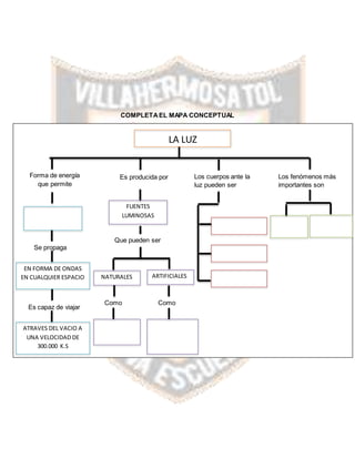 COMPLETAEL MAPA CONCEPTUAL
LA LUZ
Forma de energía
que permite
Se propaga
EN FORMA DE ONDAS
EN CUALQUIER ESPACIO
Es capaz de viajar
ATRAVES DEL VACIO A
UNA VELOCIDAD DE
300.000 K.S
Es producida por
FUENTES
LUMINOSAS
Que pueden ser
NATURALES
Como
ARTIFICIALES
Como
Los cuerpos ante la
luz pueden ser
Los fenómenos más
importantes son
 