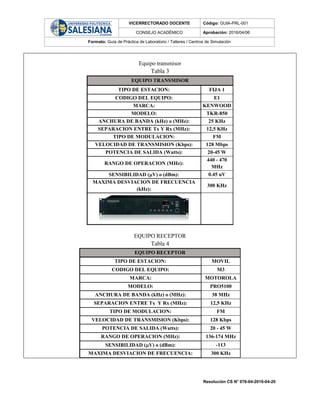 VICERRECTORADO DOCENTE Código: GUIA-PRL-001
CONSEJO ACADÉMICO Aprobación: 2016/04/06
Formato: Guía de Práctica de Laboratorio / Talleres / Centros de Simulación
Resolución CS N° 076-04-2016-04-20
Equipo transmisor
Tabla 3
EQUIPO TRANSMISOR
TIPO DE ESTACION: FIJA 1
CODIGO DEL EQUIPO: E1
MARCA: KENWOOD
MODELO: TKR-850
ANCHURA DE BANDA (kHz) o (MHz): 25 KHz
SEPARACION ENTRE Tx Y Rx (MHz): 12,5 KHz
TIPO DE MODULACION: FM
VELOCIDAD DE TRANSMISION (Kbps): 128 Mbps
POTENCIA DE SALIDA (Watts): 20-45 W
RANGO DE OPERACION (MHz):
440 - 470
MHz
SENSIBILIDAD (V) o (dBm): 0.45 uV
MAXIMA DESVIACION DE FRECUENCIA
(kHz):
300 KHz
EQUIPO RECEPTOR
Tabla 4
EQUIPO RECEPTOR
TIPO DE ESTACION: MOVIL
CODIGO DEL EQUIPO: M3
MARCA: MOTOROLA
MODELO: PRO5100
ANCHURA DE BANDA (kHz) o (MHz): 38 MHz
SEPARACION ENTRE Tx Y Rx (MHz): 12,5 KHz
TIPO DE MODULACION: FM
VELOCIDAD DE TRANSMISION (Kbps): 128 Kbps
POTENCIA DE SALIDA (Watts): 20 - 45 W
RANGO DE OPERACION (MHz): 136-174 MHz
SENSIBILIDAD (V) o (dBm): -113
MAXIMA DESVIACION DE FRECUENCIA: 300 KHz
 