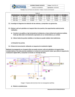 VICERRECTORADO DOCENTE Código: GUIA-PRL-001
CONSEJO ACADÉMICO Aprobación: 2016/04/06
Formato: Guía de Práctica de Laboratorio / Talleres / Centros de Simulación
Resolución CS N° 076-04-2016-04-20
Tabla 9
Parámetros Gr (lineal) Gt (lineal) Gr (dB) Gt (db) Gr (dBi) Gt (dBi)
R1=13m 11.5306 11.5306 21.237 21.237 23.387 23.387
R2=14m 12.2422 12.2422 21.757 21.757 23.907 23.907
R3=15m 9.3334 9.3334 19.4 19.4 21.55 21.55
3.2. Investigar el diagrama de radiación de las antenas y comprobar sus ganancias.
3.3. Estimar cuál es la pérdida en el espacio libre de acuerdo a los experimentos anteriormente
realizados.
a) Construir una gráfica, el eje horizontal es la distancia y el eje vertical es la potencia recibida.
Cada eje debe estar correctamente expresado con su nomenclatura y su unidad.
b) Ubicar todos los puntos medidos, si se desea se puede realizar más mediciones.
c) Interpolar los puntos.
3.4. Enlace de comunicación utilizando un esquema de modulación digital.
Mediante la propagación en el espacio libre se puede conocer cuál es la pérdida en el espacio libre
(modelo básico). Con ésta premisa establecer un enlace de comunicación indoor que utilice el esquema de
modulación digital ASK y comprobar enviando un mensaje de texto.
Imagen 1.Captura del envió de msm en el programa LabView
a) Mostrar constelaciones.
 