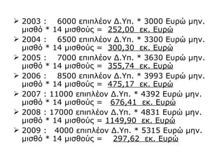 2003 :  6000 επιπλέον Δ.Υπ. * 3000 Ευρώ μην. μισθό * 14 μισθούς =  252,00  εκ. Ευρώ 2004 :  6500 επιπλέον Δ.Υπ. * 3300 Ευρώ μην. μισθό * 14 μισθούς =  300,30  εκ. Ευρώ 2005 :  7000 επιπλέον Δ.Υπ. * 3630 Ευρώ μην. μισθό * 14 μισθούς =  355,74  εκ. Ευρώ 2006 :  8500 επιπλέον Δ.Υπ. * 3993 Ευρώ μην. μισθό * 14 μισθούς =  475,17  εκ. Ευρώ 2007 : 11000 επιπλέον Δ.Υπ. * 4392 Ευρώ μην. μισθό * 14 μισθούς =  676,41  εκ. Ευρώ 2008 : 17000 επιπλέον Δ.Υπ. * 4831 Ευρώ μην. μισθό * 14 μισθούς =  1149,90  εκ. Ευρώ 2009 :  4000 επιπλέον Δ.Υπ. * 5315 Ευρώ μην. μισθό * 14 μισθούς =  297,62  εκ. Ευρώ 