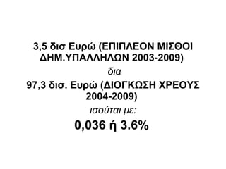 3,5 δισ Ευρώ (ΕΠΙΠΛΕΟΝ ΜΙΣΘΟΙ ΔΗΜ.ΥΠΑΛΛΗΛΩΝ 2003-2009)  δια 97,3 δισ. Ευρώ (ΔΙΟΓΚΩΣΗ ΧΡΕΟΥΣ 2004-2009)  ισούται με: 0,036 ή 3.6%   