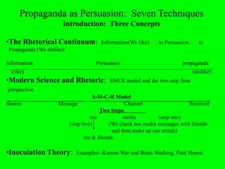 Propaganda as Persuasion: Seven Techniques
Introduction: Three Concepts
•The Rhetorical Continuum: Information(We like) . . . to Persuasion . . . to
Propaganda (We dislike)
Information Persuasion propaganda
(like) (dislike)
•Modern Science and Rhetoric: SMCR model and the two step flow
perspective
S-M-C-R Model
Source Message Channel Receiver
Two Steps
me media (step one)
(step two) (We check out media messages with friends
and then make up our minds)
me & friends
•Inoculation Theory: Examples--Korean War and Brain Washing, Patti Hearst
 