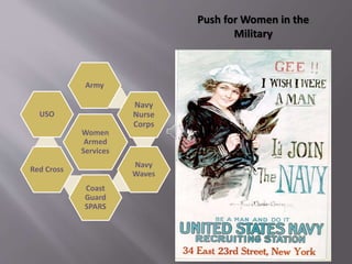 Women
Armed
Services
Army
Navy
Nurse
Corps
Navy
Waves
Coast
Guard
SPARS
Red Cross
USO
Push for Women in the
Military
 