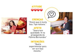 “Dizem que é muito
boa. Tipo italiana.”
“Seara tem
qualidade. Vi na
propaganda da
Fátima Bernandes”
“Quero
experimentar para
ver se é boa
mesmo.”
CRENÇAS
AFETO
INTENÇÕES
ATITUDE
 