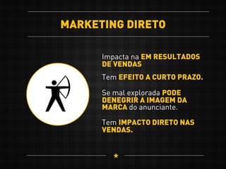 MARKETING DIRETO
Impacta na EM RESULTADOS
DE VENDAS
Tem EFEITO A CURTO PRAZO.
Tem IMPACTO DIRETO NAS
VENDAS.
Se mal explorada PODE
DENEGRIR A IMAGEM DA
MARCA do anunciante.
 