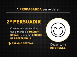 2º PERSUADIR
A PROPAGANDA serve para:
Convencer o consumidor
que a marca é a MELHOR
OPÇÃO. Criar uma ATITUDE
DE PREFERÊNCIA.
ESTÁGIO AFETIVO
Despertar o
INTERESSE.
 