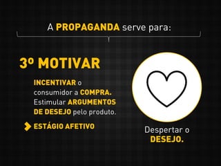 3º MOTIVAR
A PROPAGANDA serve para:
INCENTIVAR o
consumidor a COMPRA.
Estimular ARGUMENTOS
DE DESEJO pelo produto.
ESTÁGIO AFETIVO
Despertar o
DESEJO.
 