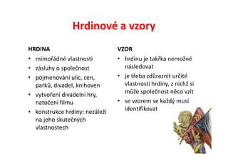 Hrdinové a vzory
HRDINA                          VZOR
• mimořádné vlastnosti          • hrdinu je takřka nemožné
• zásluhy o společnost            následovat
• pojmenování ulic, cen,        • je třeba zdůraznit určité
  parků, divadel, knihoven        vlastnosti hrdiny, z nichž si
• vytvoření divadelní hry,        může společnost něco vzít
  natočení filmu                • se vzorem se každý musí
• konstrukce hrdiny: nezáleží     identifikovat
  na jeho skutečných
  vlastnostech
 