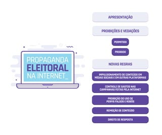 PROIBIÇÕESEVEDAÇÕES
APRESENTAÇÃO
PROIBIDO
PERMITIDO
IMPULSIONAMENTODECONTEÚDOEM
MÍDIASSOCIAISEEMOUTRASPLATAFORMAS
CONTROLEDEGASTOSNAS
CAMPANHASFEITASPELAINTERNET
PROIBIÇÃODOUSODE
PERFISFALSOSEROBÔS
REMOÇÃODECONTEÚDO
DIREITODERESPOSTA
NOVASREGRAS
 